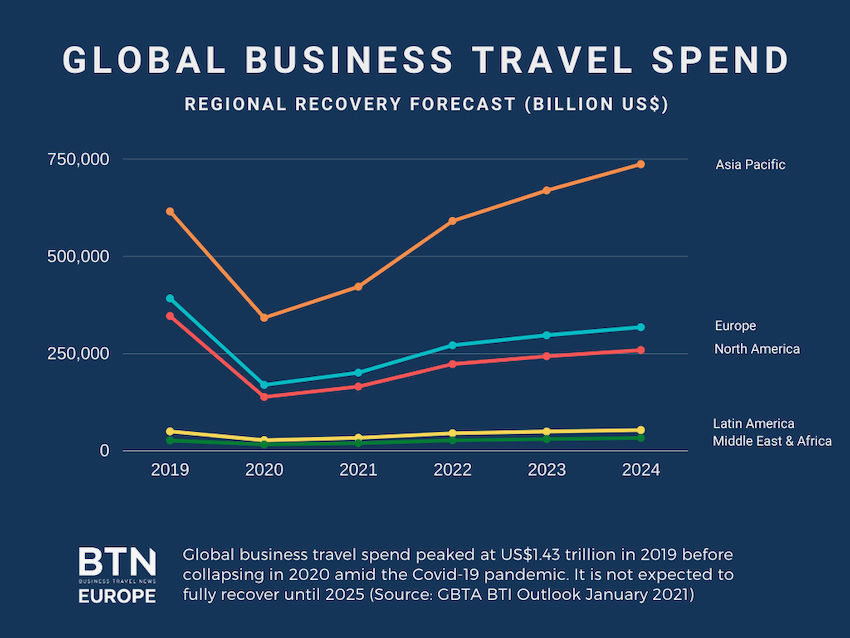 GBTA BTI OUTLOOK 2021 regional recovery